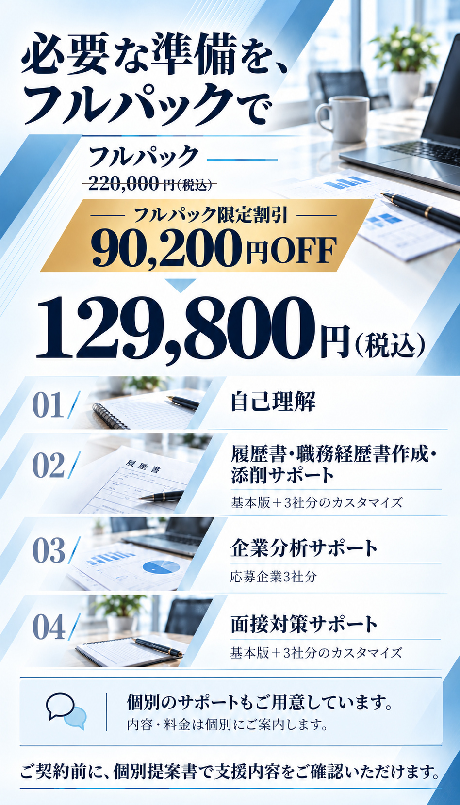 必要な準備を、フルパックで

フルパック
220,000円（税込）
フルパック限定割引
90,200円OFF
129,800円（税込）

自己理解

履歴書・職務経歴書作成・添削サポート
基本版＋3社分のカスタマイズ

企業分析サポート
応募企業3社分

面接対策サポート
基本版＋3社分のカスタマイズ

個別のサポートもご用意しています。
内容・料金は個別にご案内します。

ご契約前に、個別提案書で支援内容をご確認いただけます。